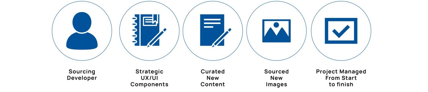 Transforming Pacific Urethanes’ Online Presence