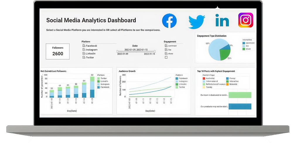 Social Media for B2B & B2B2C Brands